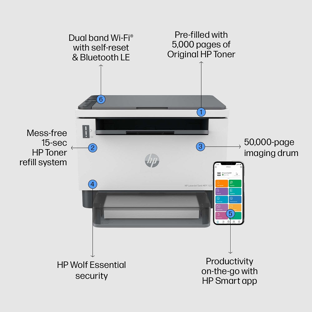 HP LaserJet Tank MFP 1602w Printer (2R3E8A)