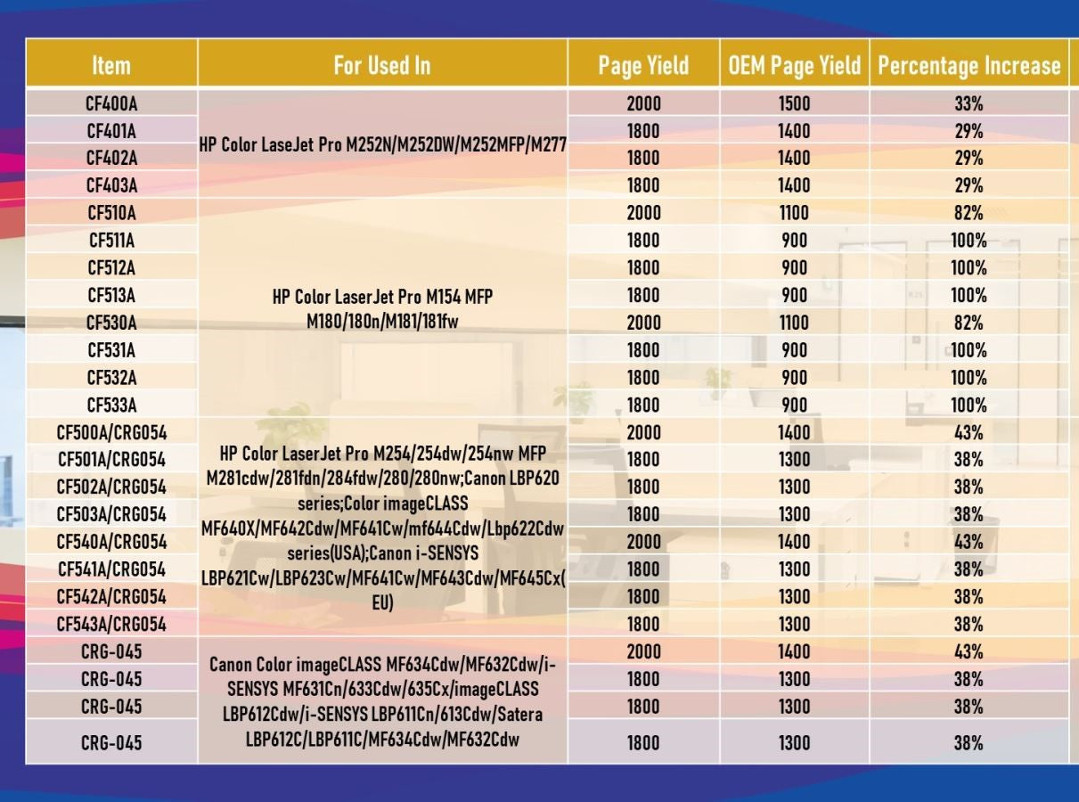 laser toner cartridge CF402A 230A/201A Y (yellow)  M277dw M277c6 M252dw M252n M252 M277 M277n 277dw